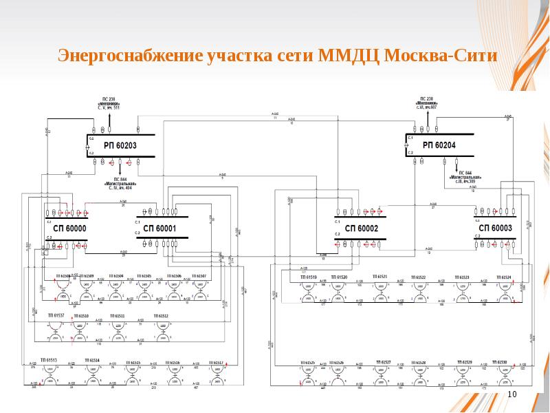 Схема электроснабжения участка