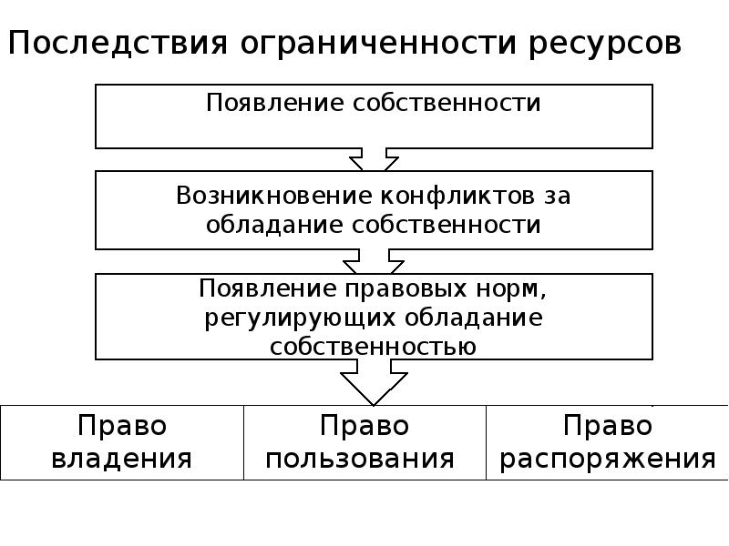 Проблема ограниченности ресурсов картинки