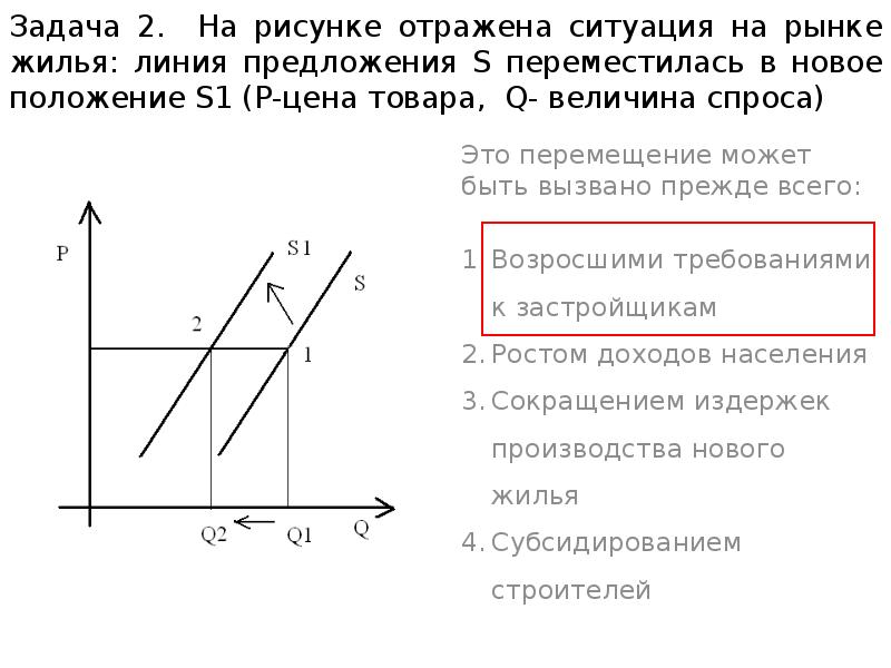 На рисунке отражена ситуация на рынке рыбы и морепродуктов линия предложения s переместилась