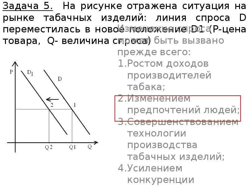 На рисунке отражена ситуация на рынке табачных изделий