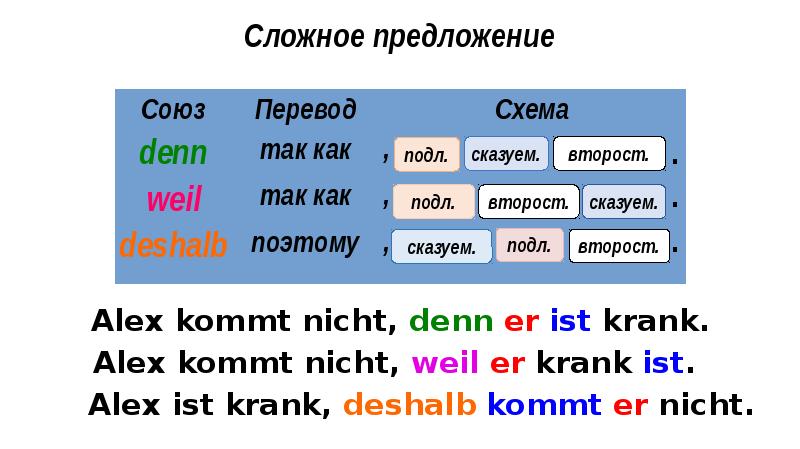 Deshalb в немецком