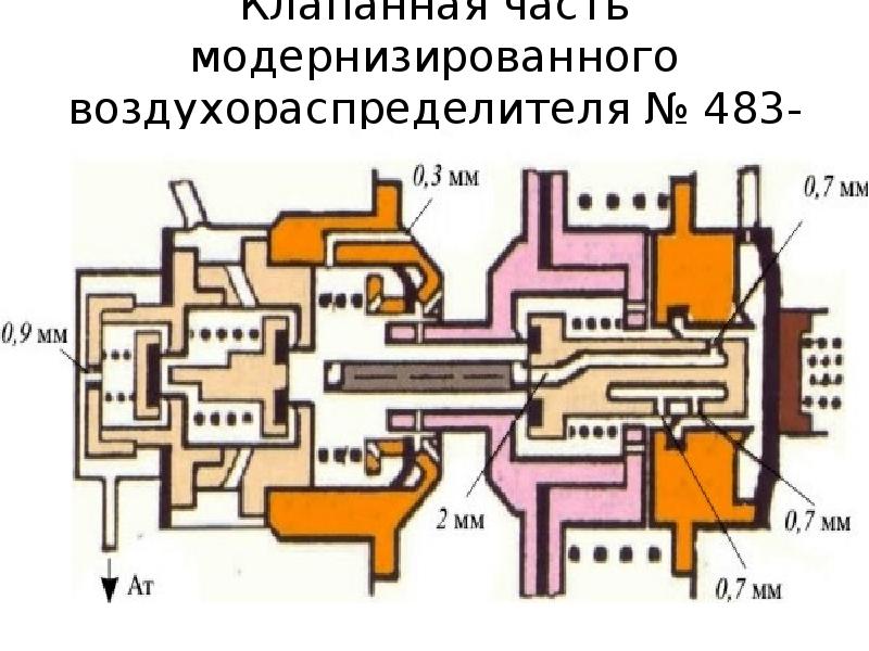 Схема действия воздухораспределителя 483