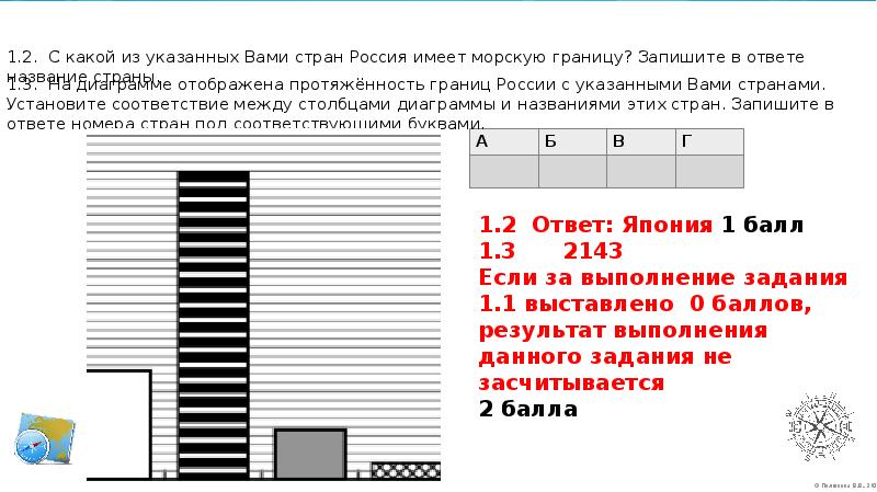 На диаграмме отображена протяженность границ россии