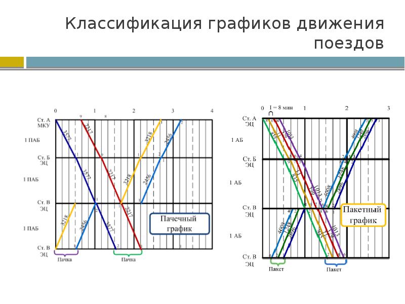 Классификация диаграмм