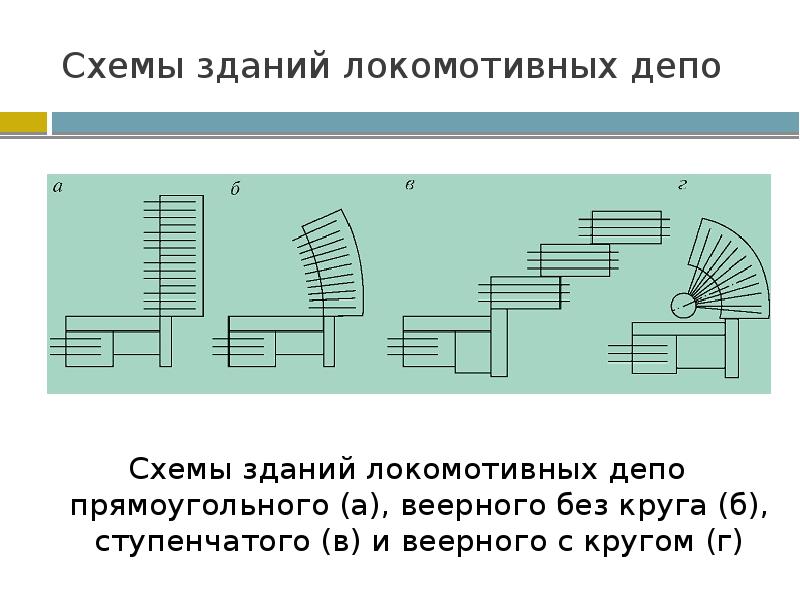 Параллельная схема веерная централизованная это