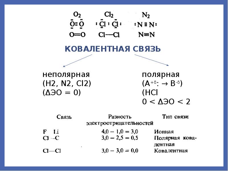 Вид химической связи и схема образования cl2