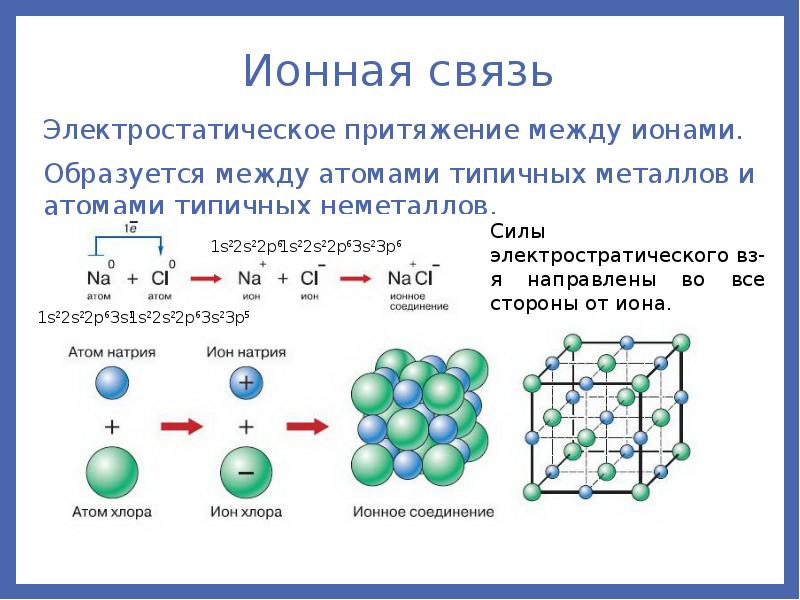 Схемы отражающие образование положительно заряженных ионов из атомов