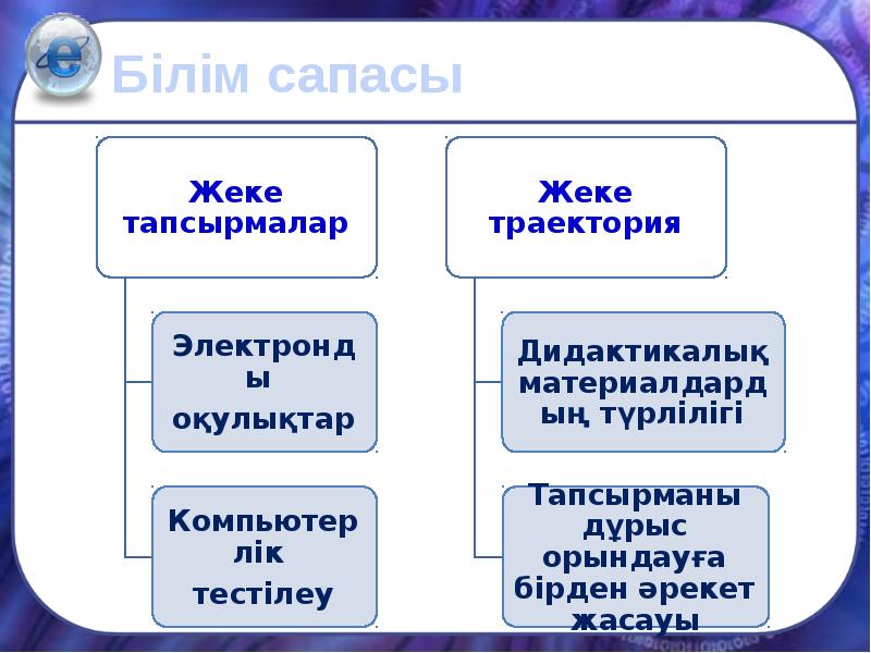 Білім сапасын арттырудағы тәжірибем презентация