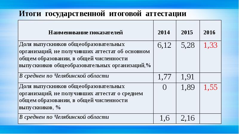 Результат гип