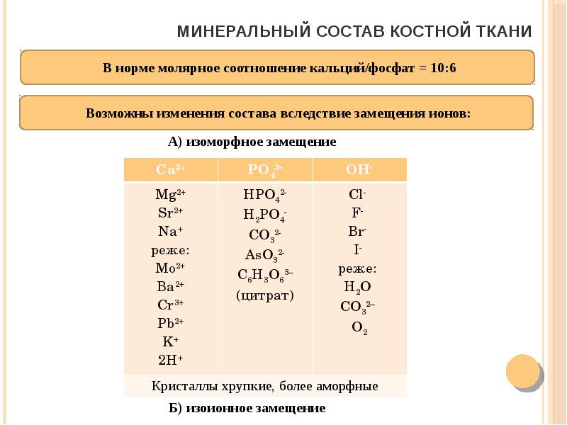 Биохимия костной ткани презентация