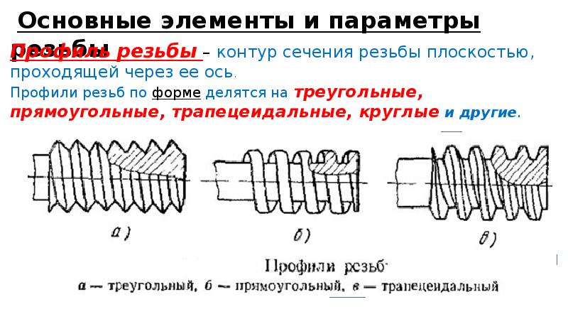 На каком рисунке изображена резьба прямоугольная