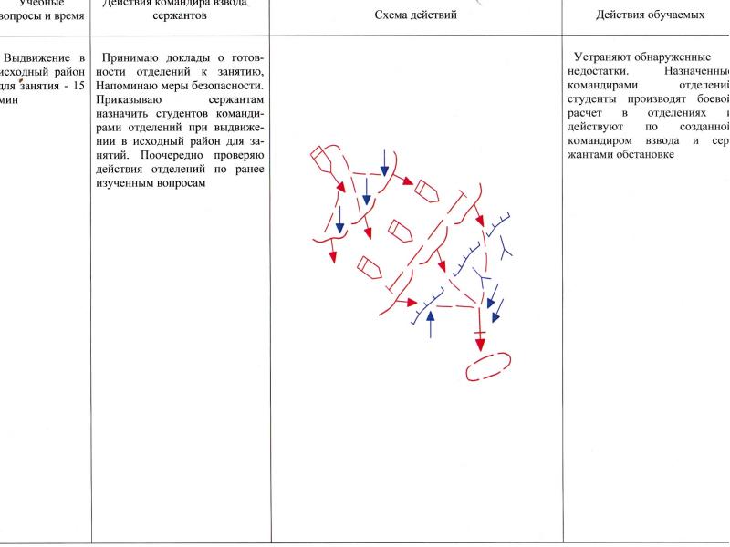 План конспект тактическая медицина