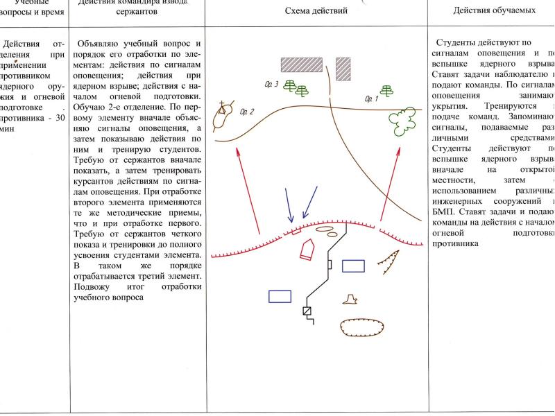 План проведения занятия по тактической подготовке