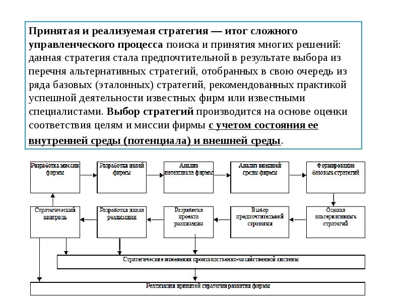 Экономические результаты стратегий. Методы и принципы стратегического управления. Алгоритм стратегического управления. Принципы стратегического менеджмента. Какое решение принимается в процессе планирования.