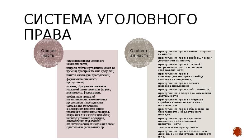 Уголовное право б. Система уголовного права. Уголовное право система. Интересные темы для доклада по уголовному праву. Уголовное право экзамен общая часть.