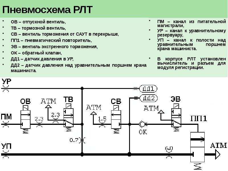 Пневматическая схема это