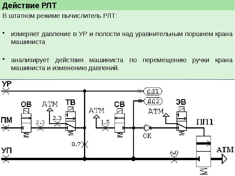 Штатный режим это простыми словами. Резистор ленточный тормозной РЛТ-9180п. Штатный режим это. РЛТ.