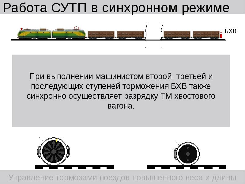 Полное торможение поезда. Поезд повышенного веса. Поезда повышенной массы и длины. Поезд грузовой повышенного веса. Грузовые поезда повышенной массы и длины.