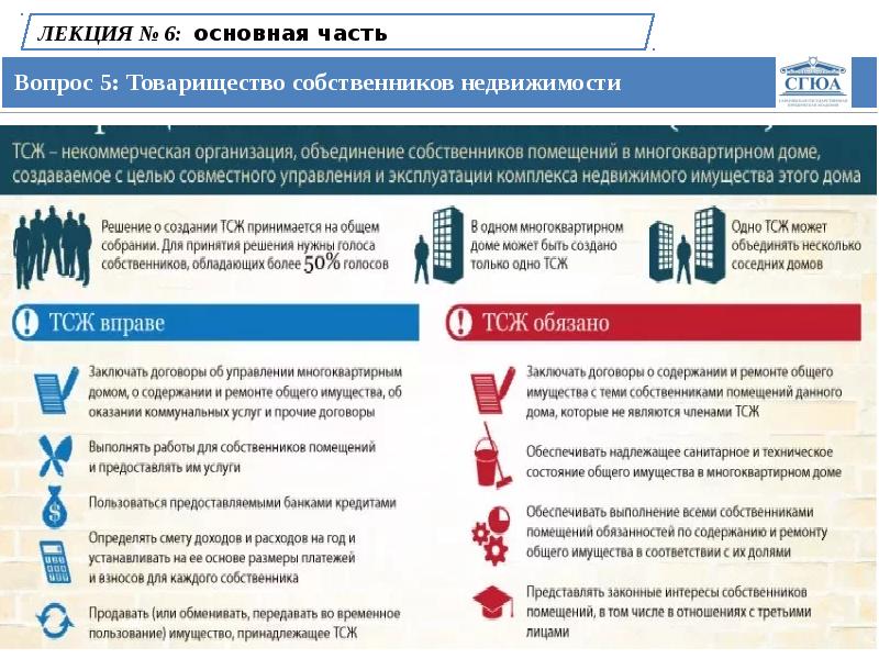 Роль собственника. Объединение собственников имущества. ТСН гражданское право.