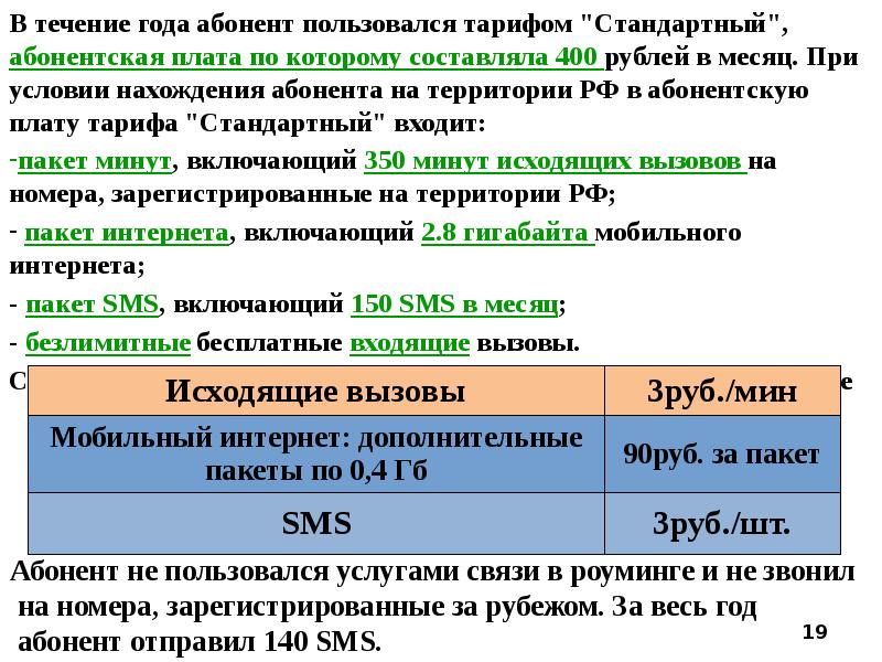 По тарифному плану просто как день со счета абонента 22 рублей 400