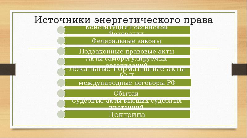 Источники энергетического права Источники энергетического права