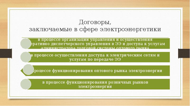 Договоры, заключаемые в сфере электроэнергетики Договоры, заключаемые в сфере электроэнергетики