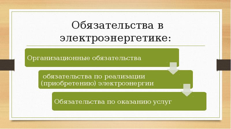 Обязательства в электроэнергетике: Обязательства в электроэнергетике: