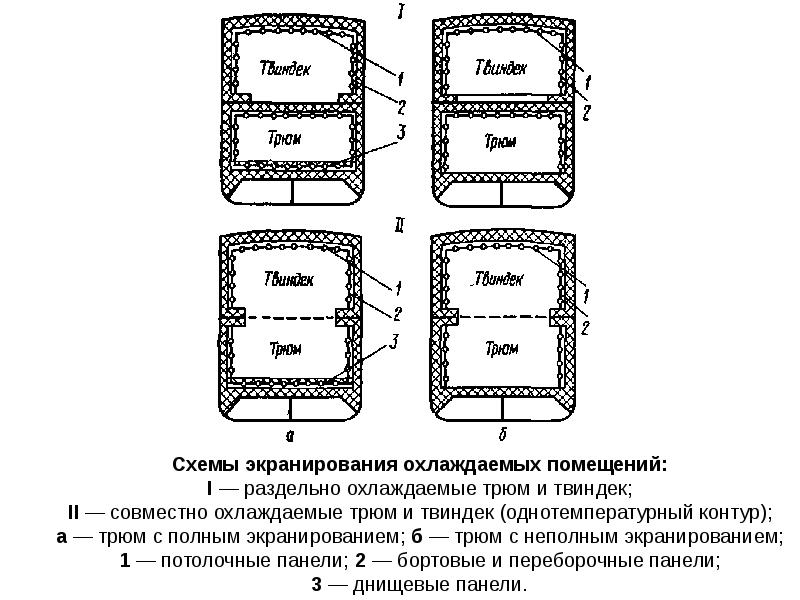 Экранирование на схеме - 98 фото