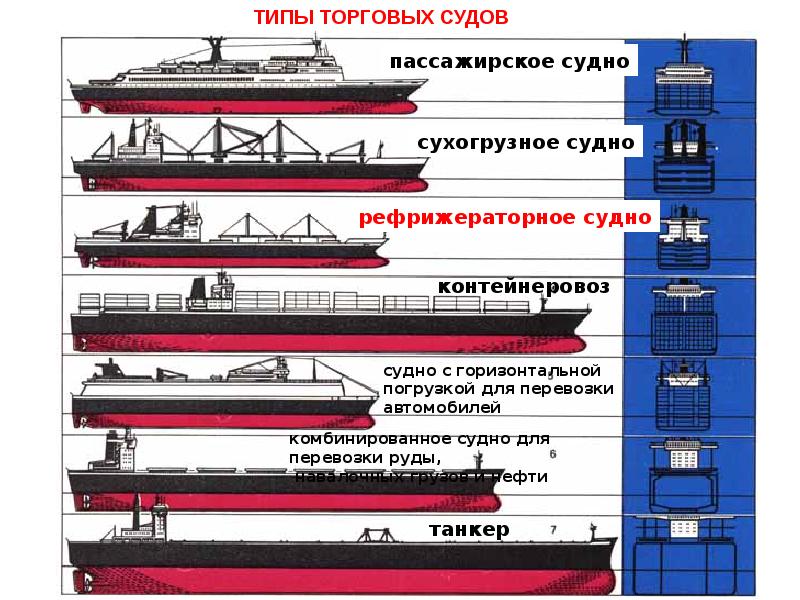 Речной транспорт схема