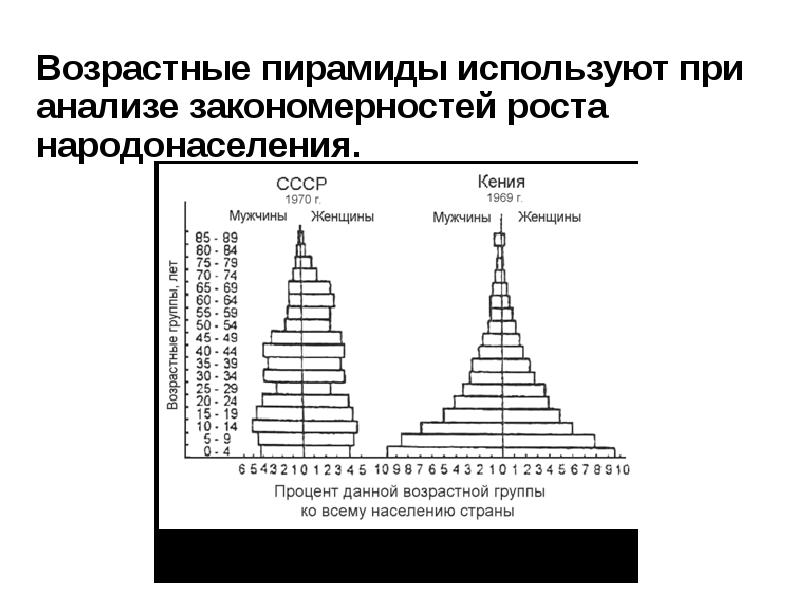 Возрастная пирамида. Возрастно-половая пирамида ОАЭ. Возрастная структура Великобритании пирамида. Возрастная структура популяции таблица. Китай Половозрастная пирамида 1992.