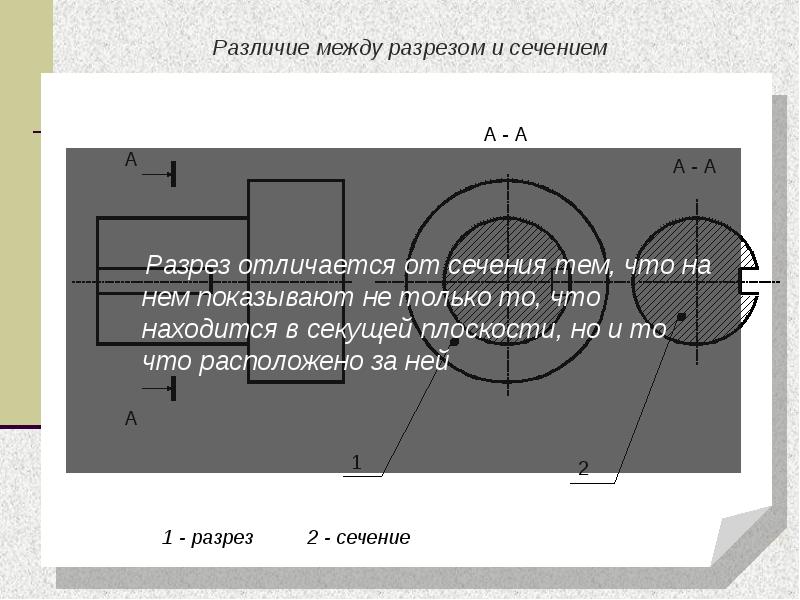 Отличие сечения от разреза на чертеже