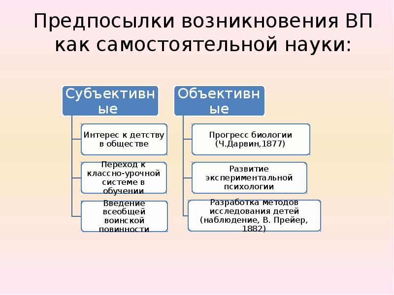 Причины возникновения науки