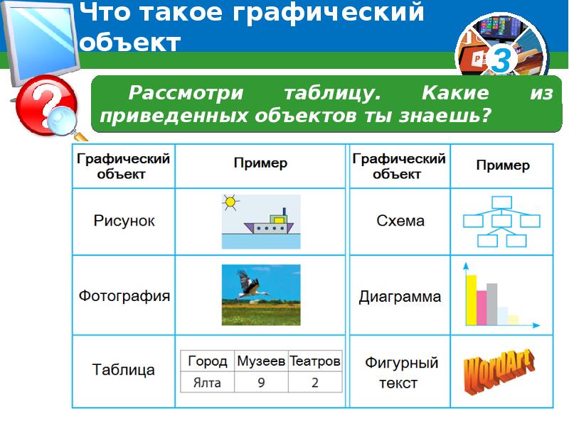 График объектов. Графические объекты. Какие бывают графические объекты. Графические объекты в презентации. Форматирование графических объектов.