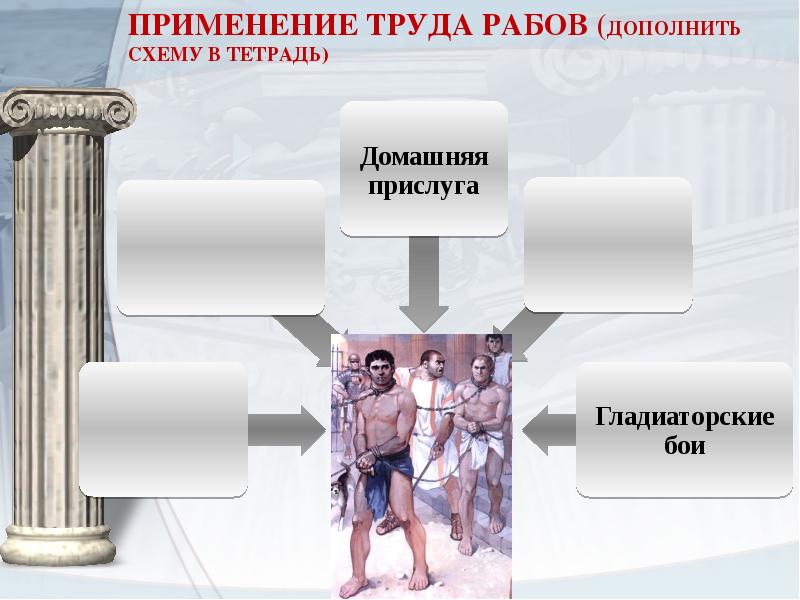 Схема основные источники рабства в риме после отмены долгового рабства