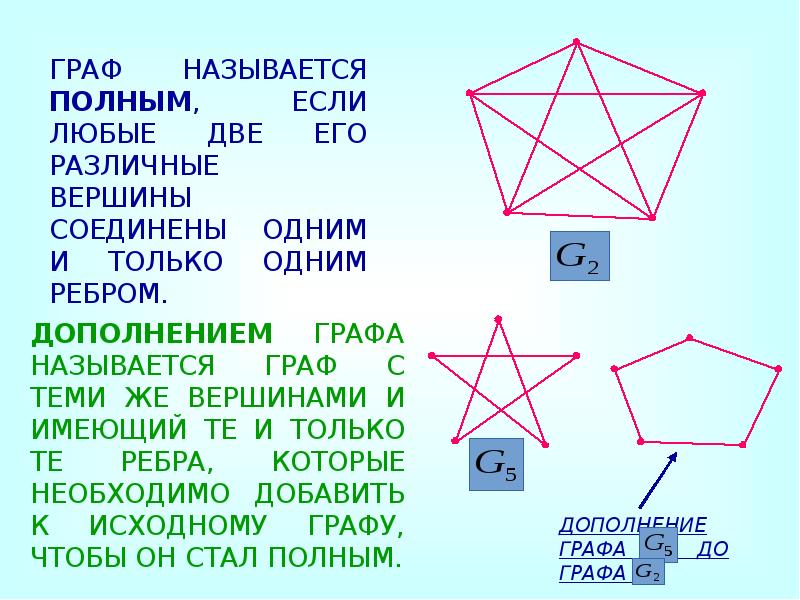 Назовите любые две. Дополнение графа. Граф называется полным если. Граф и дополнение графа. Графы презентация.