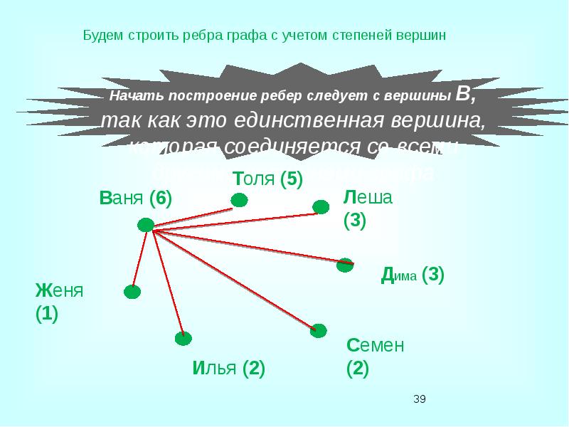 Теория графов презентация