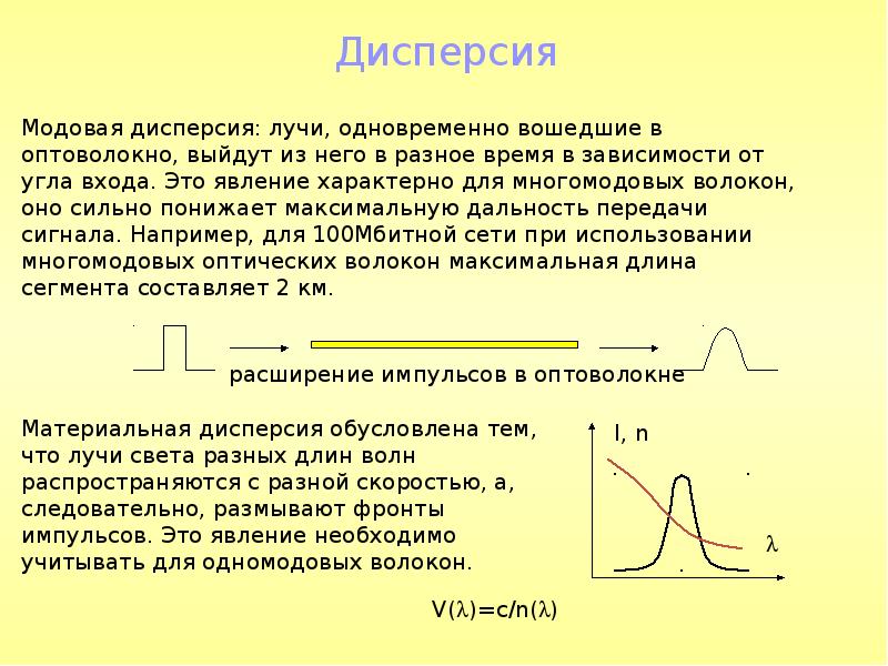 Дисперсия в краске. Дисперсия в оптическом волокне. Дисперсия сигнала в оптическом волокне. Хроматическая дисперсия в оптических волокнах. Дисперсия в ступенчатом оптическом волокне..