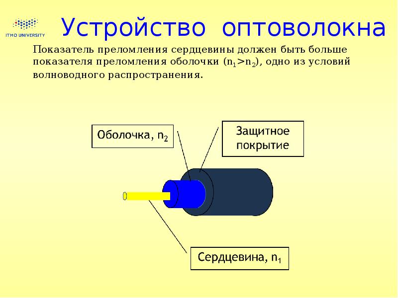 Презентация в ипг