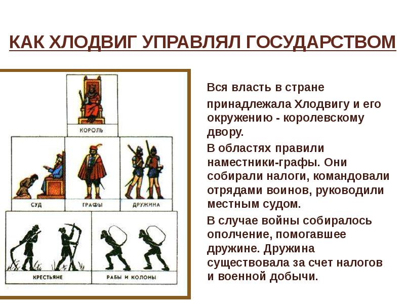 1 составьте схему управления франкским королевством при хлодвиге