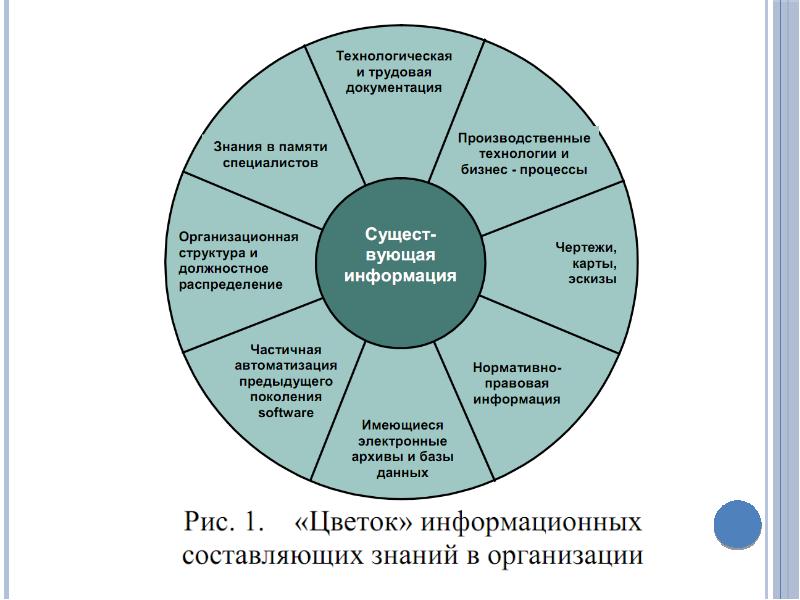 Область знаний в проекте