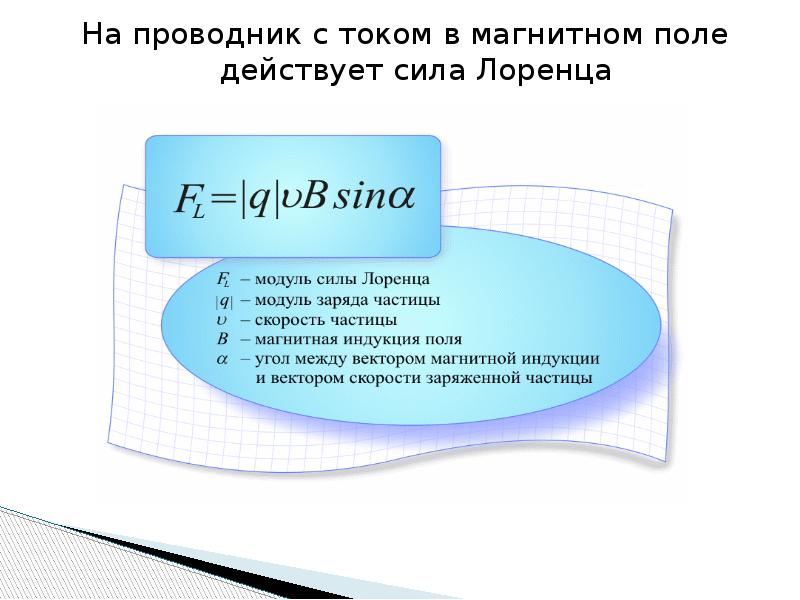 Сила лоренца презентация 11 класс физика