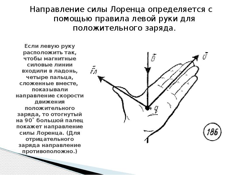 Показать направление силы лоренца на рисунке