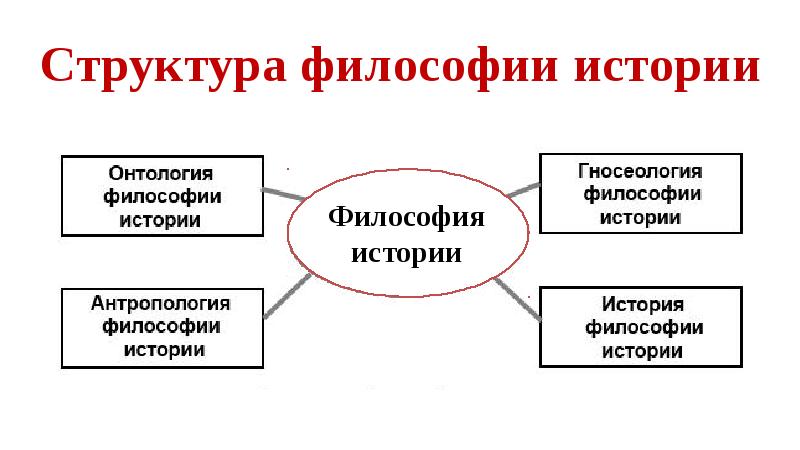 Презентация в философии