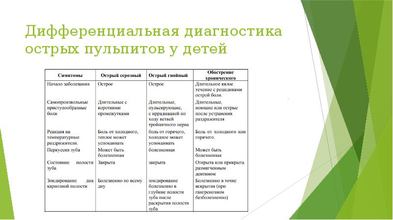 Пульпит временных зубов у детей этиология патогенез клиническая картина особенности лечения