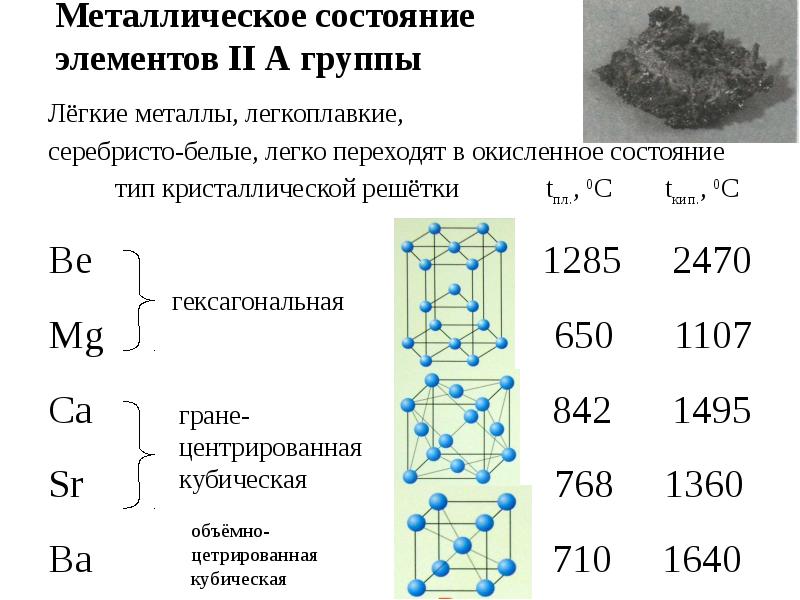 Щелочные и щелочноземельные металлы презентация 9 класс