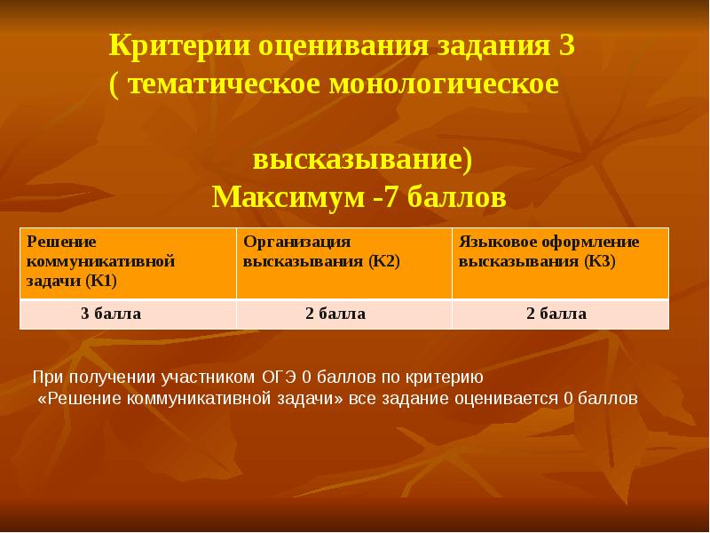 Баллы огэ английскому 2023. Оценивание по английскому языку. Критерии ОГЭ английский. Критерии оценивания монолога ОГЭ английский. Критерии оценивания ОГЭ англ.