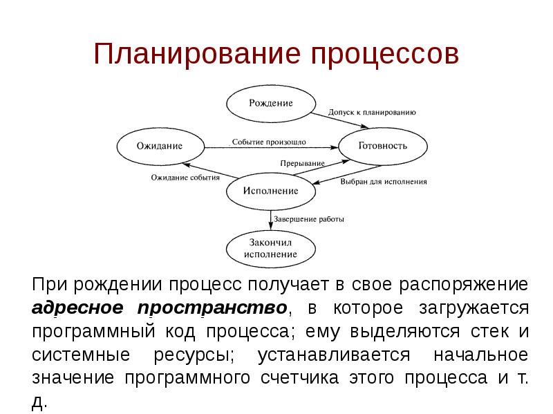 Процессы планирования проекта это