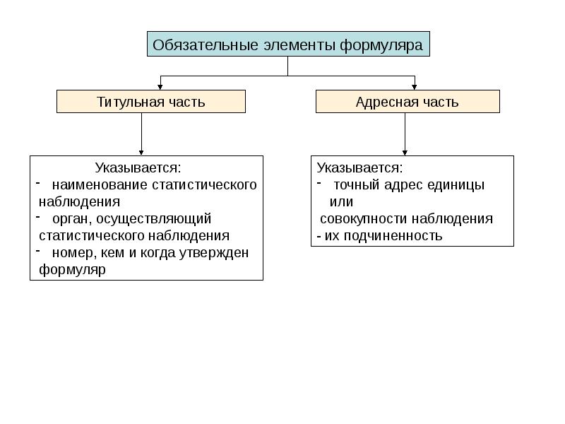 Статистический формуляр образец