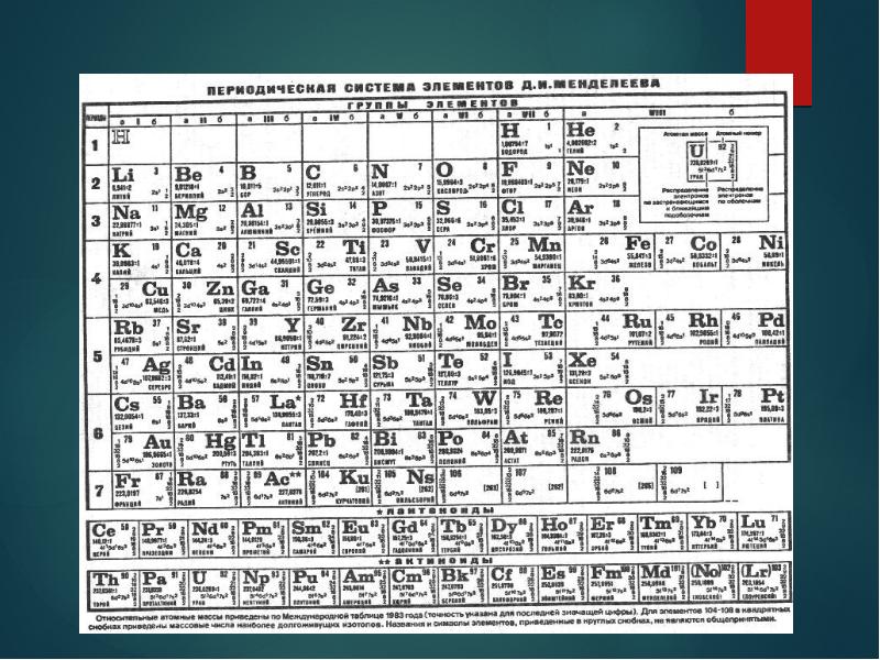 На рисунке представлен фрагмент периодической системы элементов менделеева