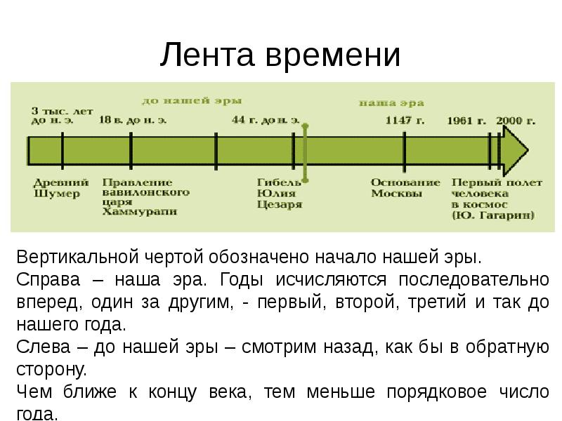 Немало великих ученых знает история человечества схема к предложению